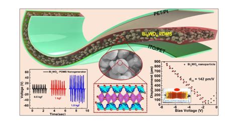 piezoelectric wearable electronics